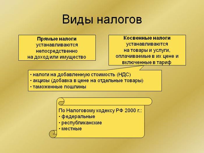Изображение - Что такое акциз и что к нему относится aktsiz-pryamoj-ili-kosvennyj-nalog