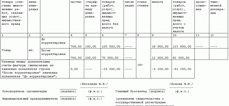 Отражение корректировочного счета-фактуры в книге покупок и продаж для России