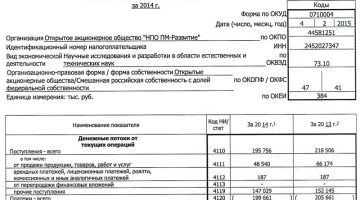 форма 4 бухгалтерской отчетности и ее особенности для россии